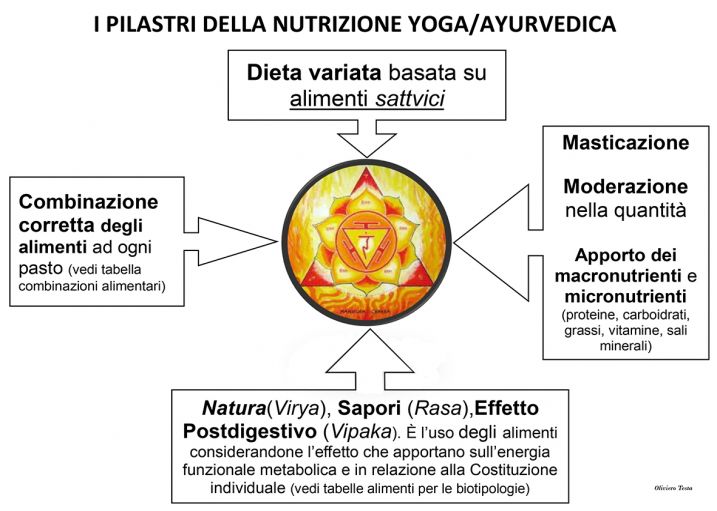 I-PILASTRI-DELLA-NUTRIZIONE-YOGA(1).jpg
