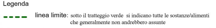 legenda-tratteggio-verde-linea-limite.jpg