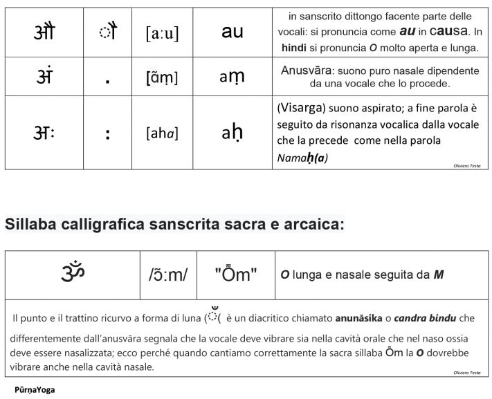 Vocali-Svar-pag-2.jpg