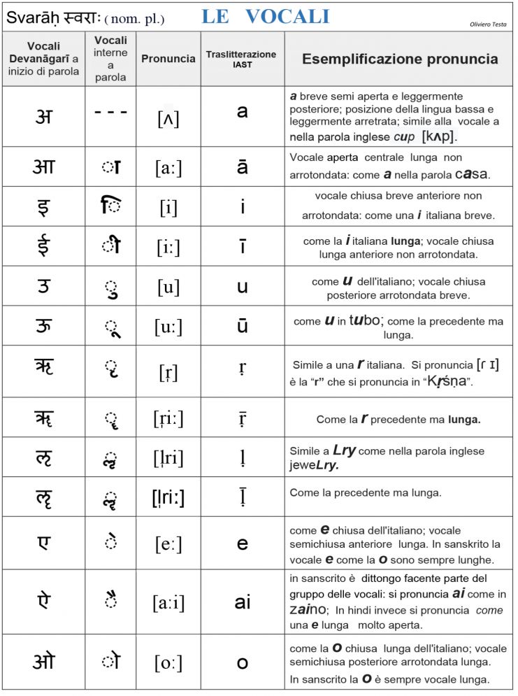 Vocali-Svar-pag1-definitiva.jpg